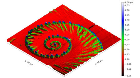 Schmecatic of a spiral microstructure.